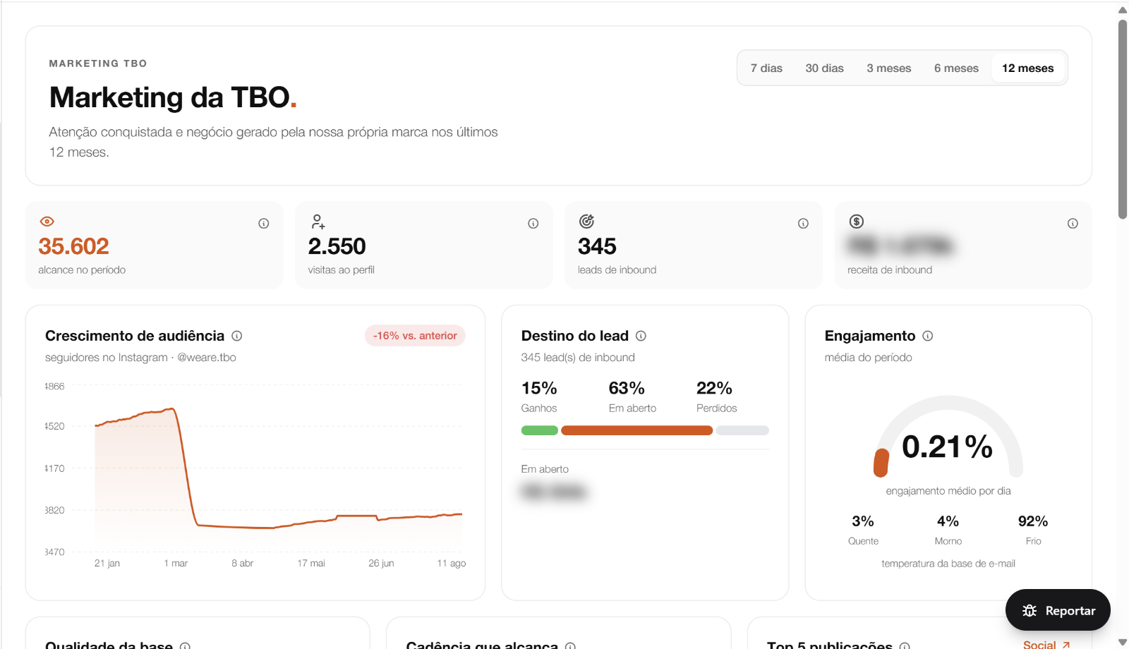 TBO ERP — painel de marketing e leads de inbound